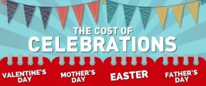 cost of celebrations infographic