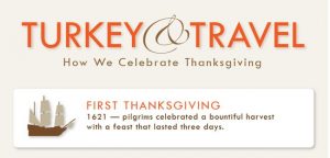 thanksgiving infographic
