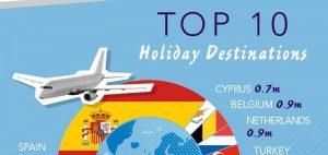 Brits Abroad infographic