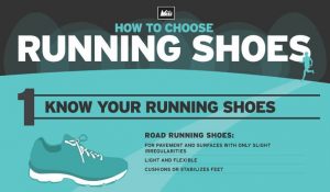 best running shoes for your feet infographic