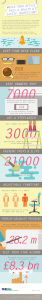Sheilds Infographic